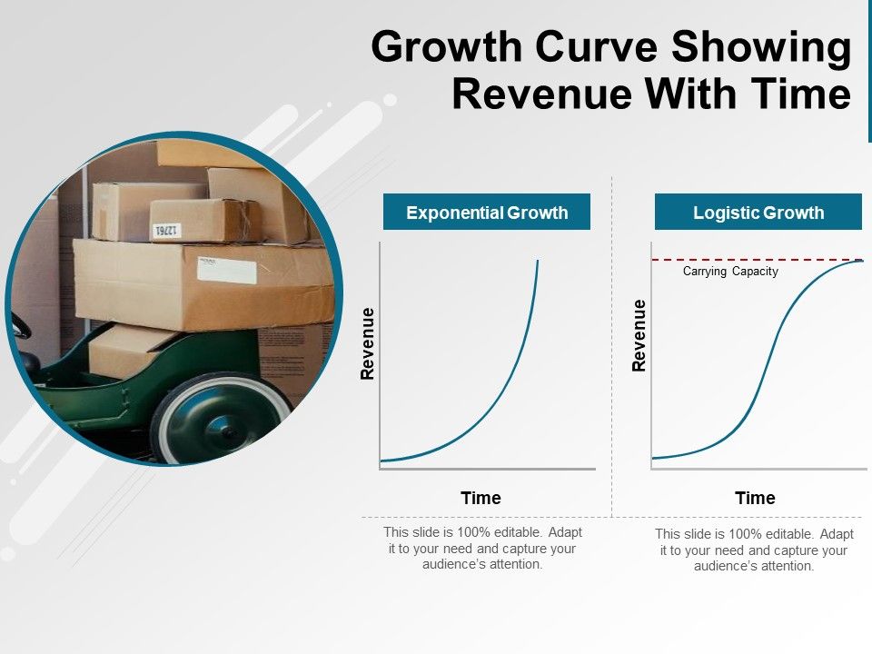 Growth_Curve_Showing_Revenue_With_Time_Ppt_PowerPoint_Presentation_Infographic_Template_Pictures_PDF_Slide_1.jpg