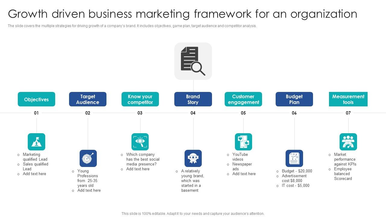 Growth_Driven_Business_Marketing_Framework_For_An_Organization_Template_PDF_Slide_1.jpg