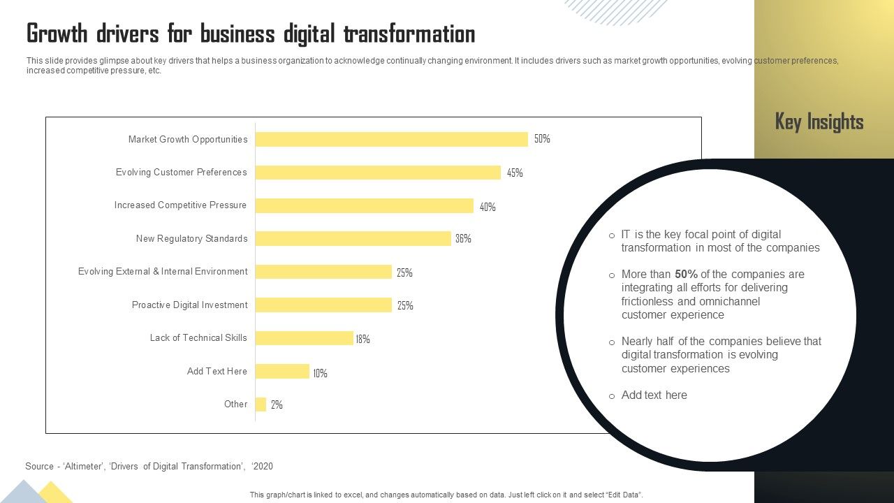 Growth_Drivers_For_Business_Digital_Transformation_Themes_PDF_Slide_1.jpg