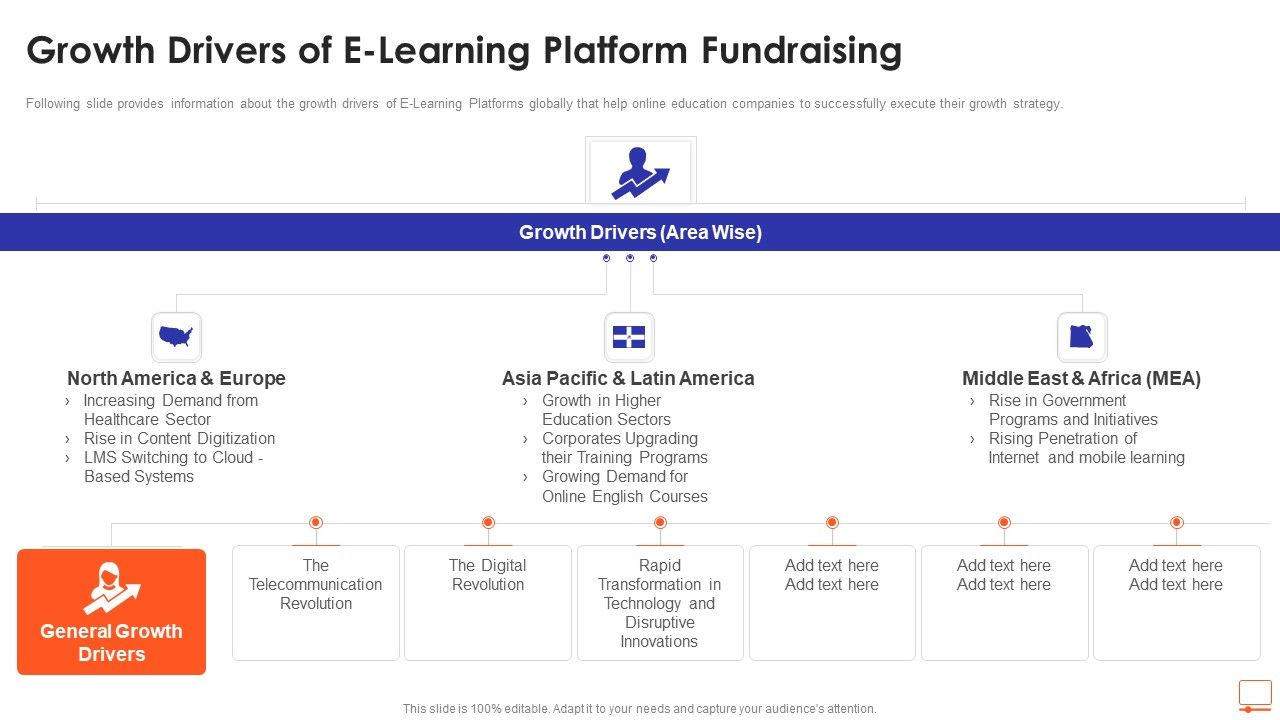 Growth_Drivers_Of_E_Learning_Platform_Fundraising_Ppt_Ideas_Slide_Portrait_PDF_Slide_1.jpg