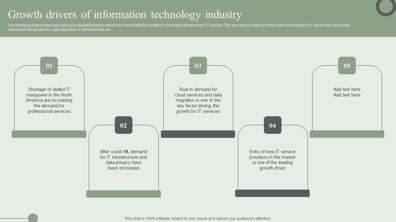 Growth_Drivers_Of_Information_Technology_Industry_Ppt_PowerPoint_Presentation_File_Infographic_Template_PDF_Slide_1.jpg