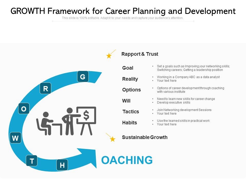 Growth_Framework_For_Career_Planning_And_Development_Ppt_PowerPoint_Presentation_Gallery_Model_PDF_Slide_1.jpg