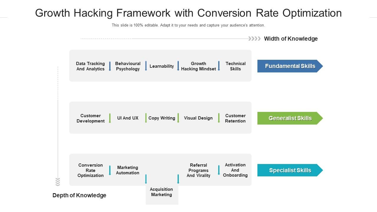 Growth_Hacking_Framework_With_Conversion_Rate_Optimization_Ppt_PowerPoint_Presentation_File_Graphics_Pictures_PDF_Slide_1.jpg