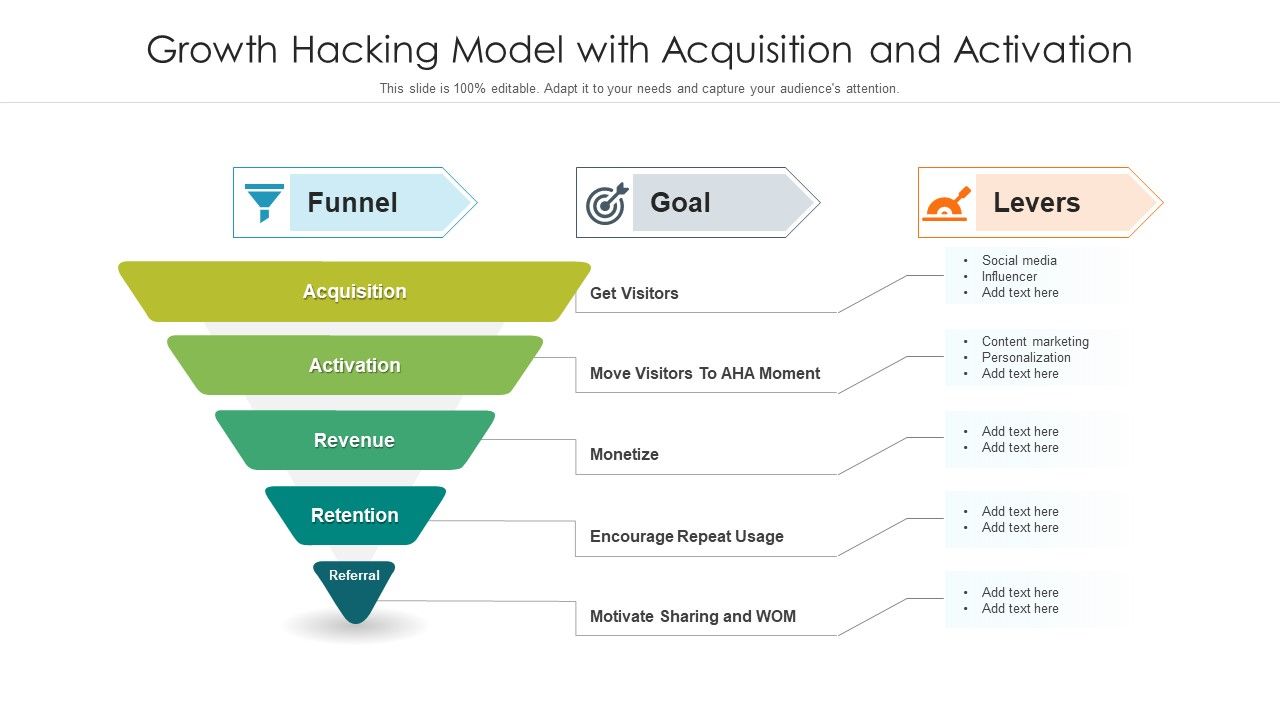 Growth_Hacking_Model_With_Acquisition_And_Activation_Ppt_PowerPoint_Presentation_File_Outfit_PDF_Slide_1.jpg