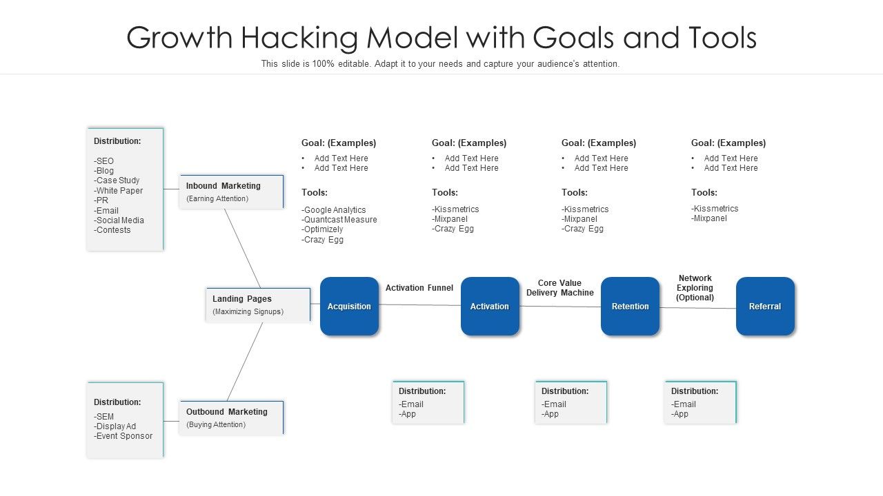Growth_Hacking_Model_With_Goals_And_Tools_Ppt_PowerPoint_Presentation_Gallery_Aids_PDF_Slide_1.jpg