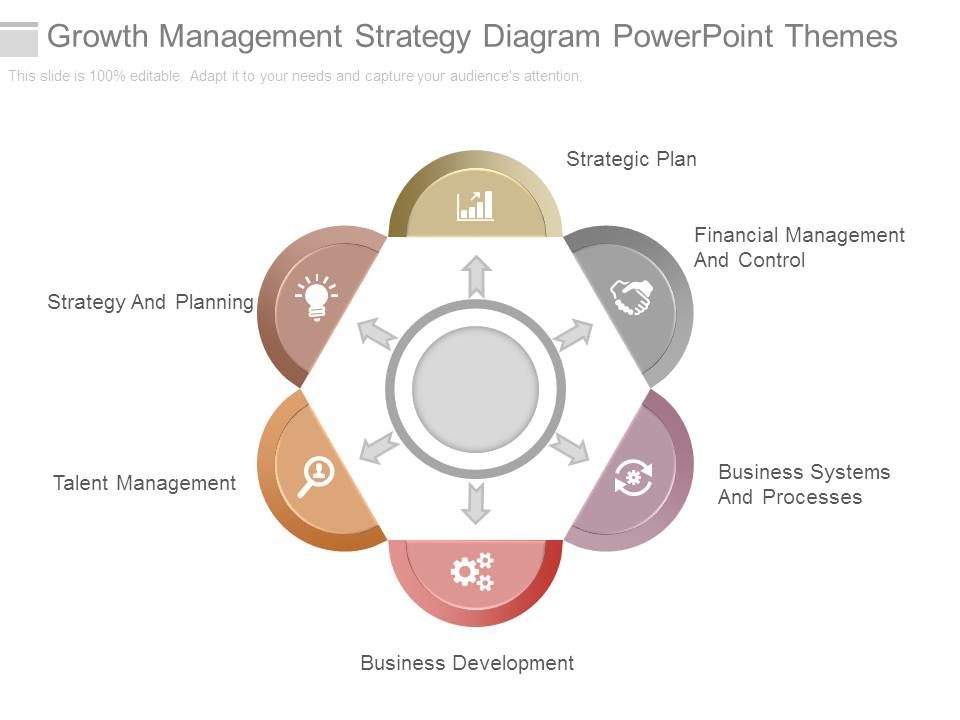 Growth_Management_Strategy_Diagram_Powerpoint_Themes_1.jpg