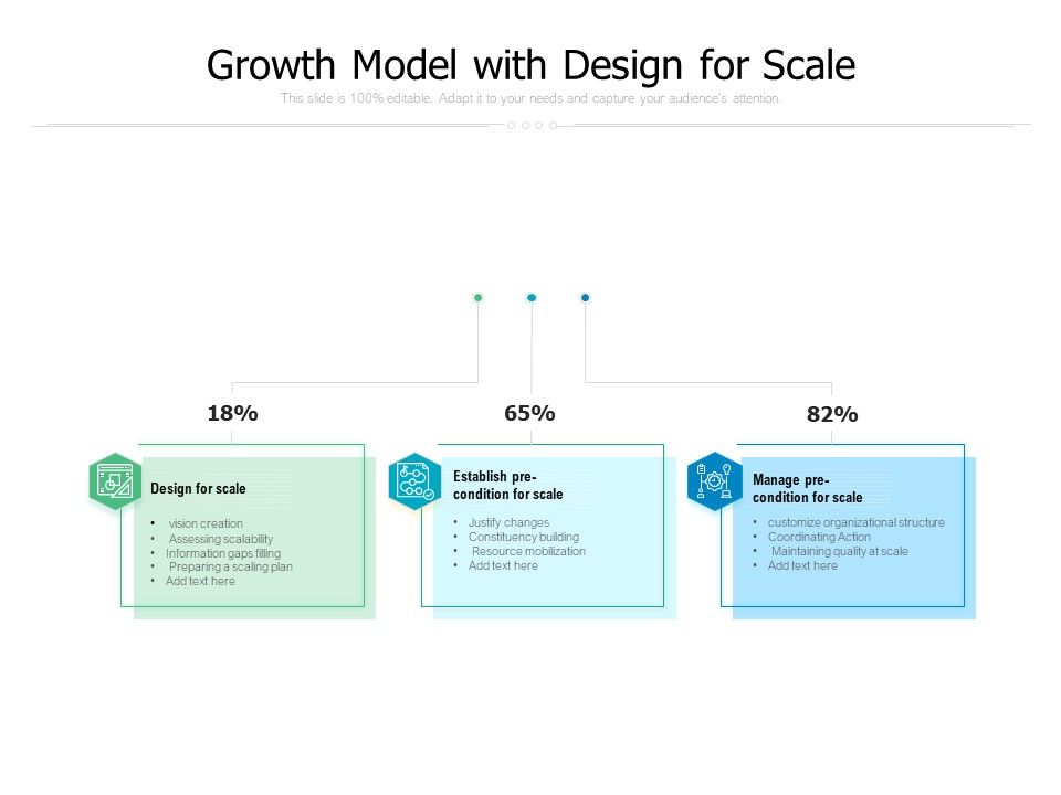 Growth_Model_With_Design_For_Scale_Ppt_PowerPoint_Presentation_Gallery_Ideas_PDF_Slide_1.jpg