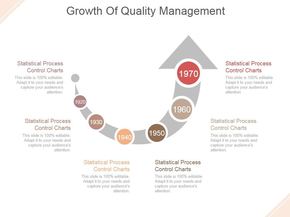 Growth_Of_Quality_Management_Ppt_PowerPoint_Presentation_Picture_Slide_1.jpg