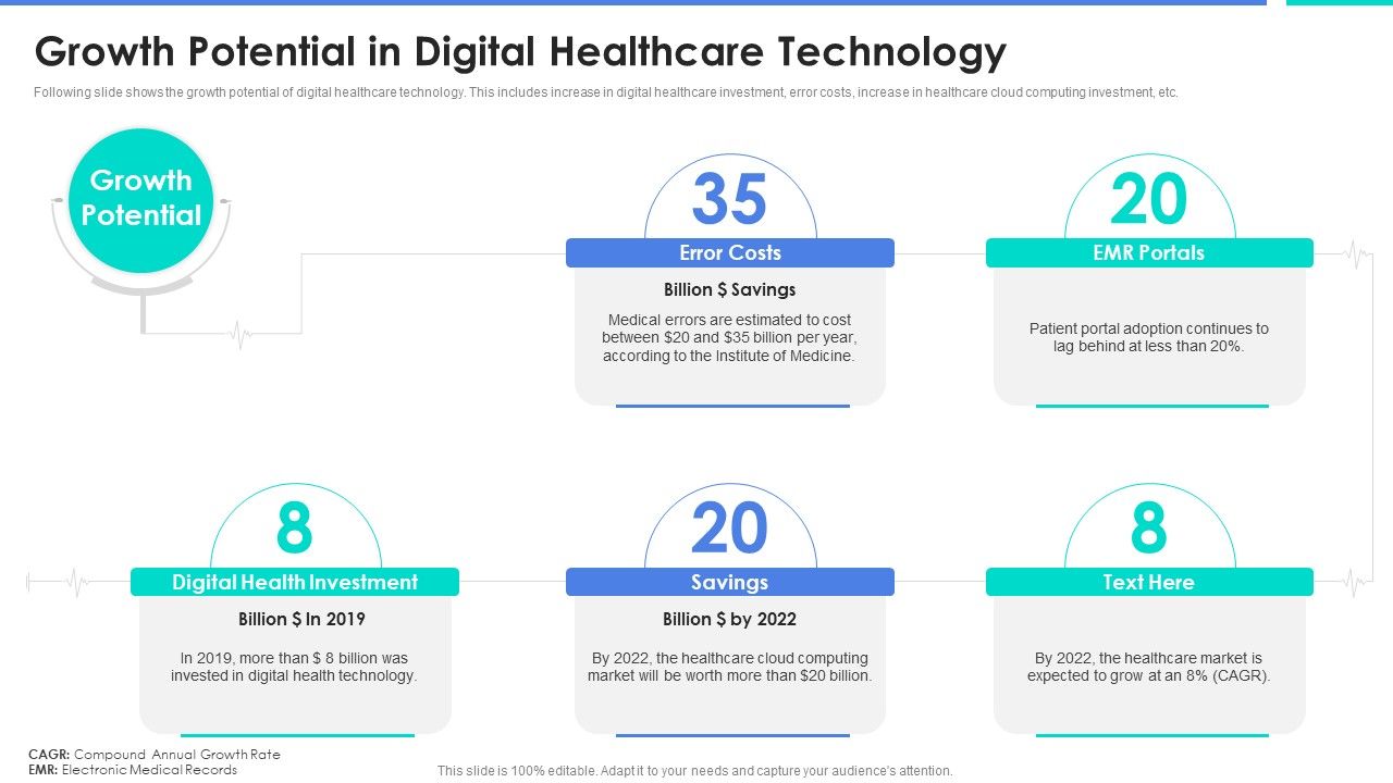 Growth_Potential_In_Digital_Healthcare_Technology_Guidelines_PDF_Slide_1.jpg