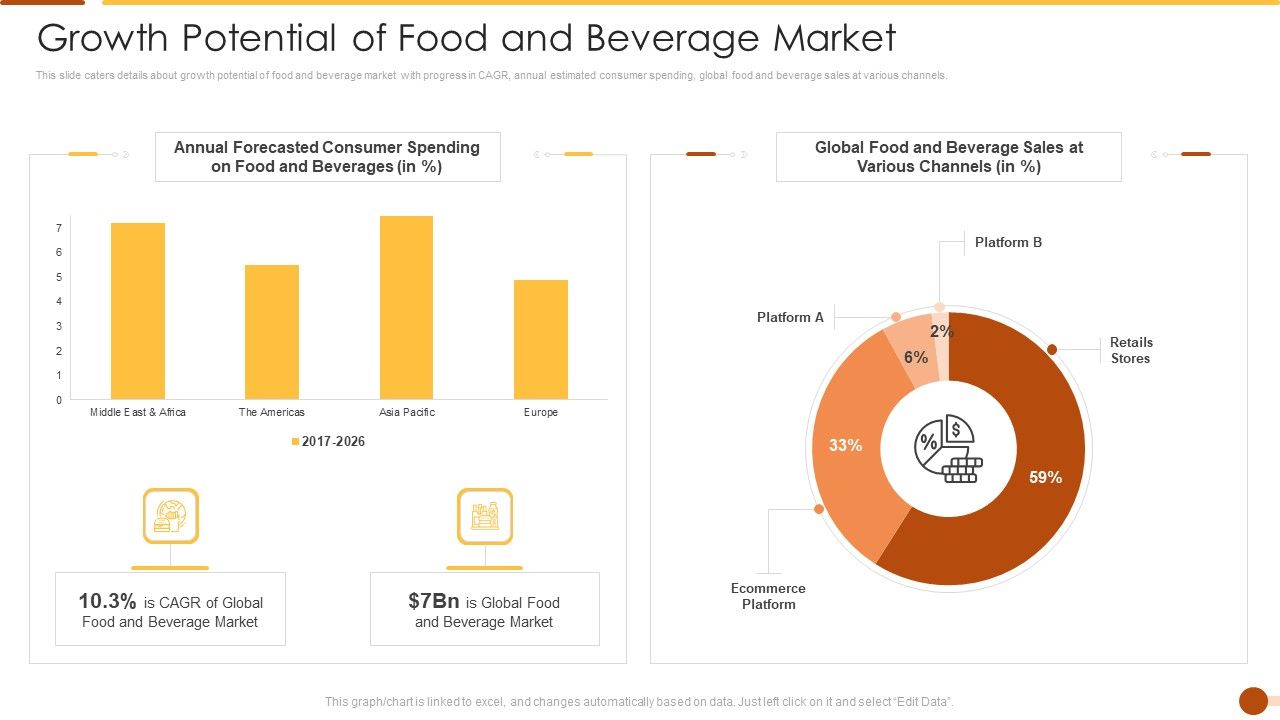 Growth_Potential_Of_Food_And_Beverage_Market_Microsoft_PDF_Slide_1.jpg