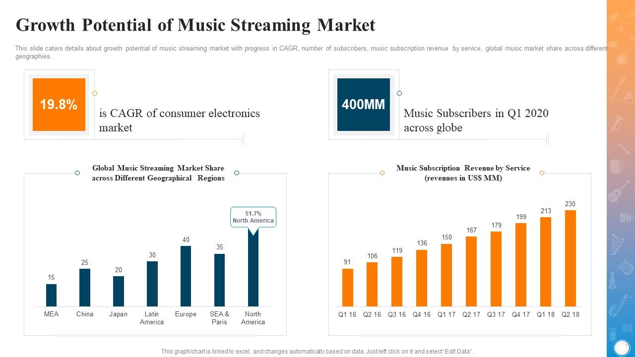 Growth_Potential_Of_Music_Streaming_Market_Inspiration_PDF_Slide_1.jpg