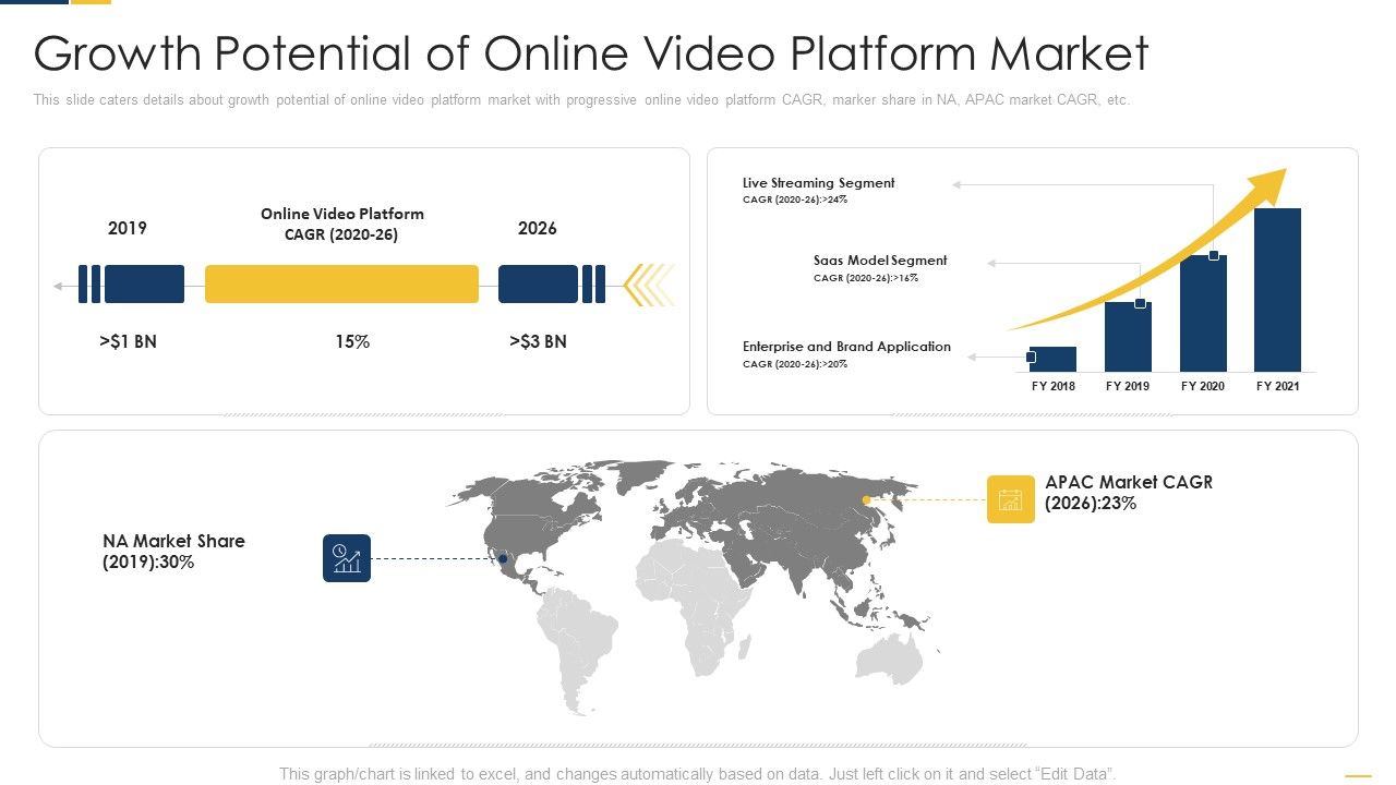 Growth_Potential_Of_Online_Video_Platform_Market_Diagrams_PDF_Slide_1.jpg