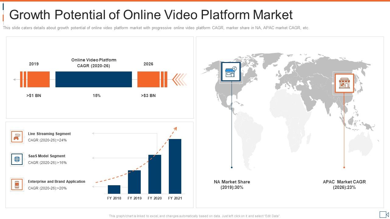 Growth_Potential_Of_Online_Video_Platform_Market_Ideas_PDF_Slide_1.jpg