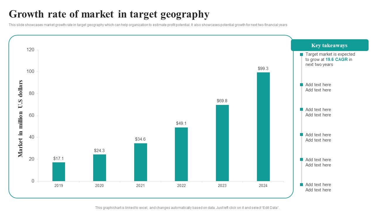 Growth_Rate_Of_Market_In_Target_Geography_Market_Focused_Product_Launch_Strategy_Information_PDF_Slide_1.jpg
