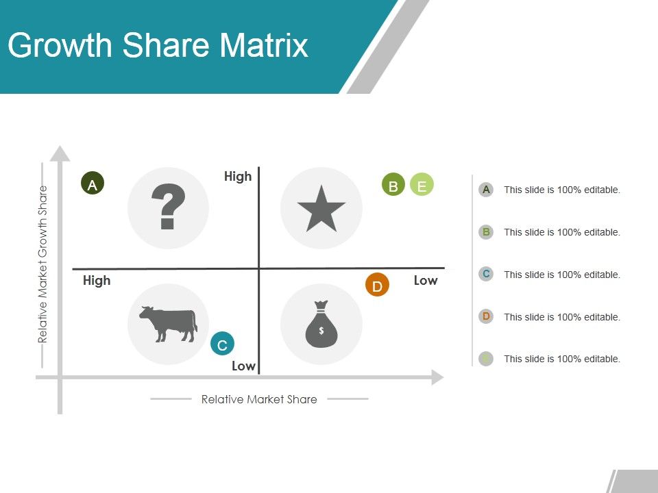 Growth_Share_Matrix_Ppt_PowerPoint_Presentation_Layouts_Layout_Slide_1.jpg