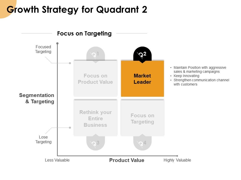 Growth_Strategy_And_Growth_Management_Implementation_Growth_Strategy_For_Quadrant_2_Ppt_Slides_Visual_Aids_PDF_Slide_1.jpg
