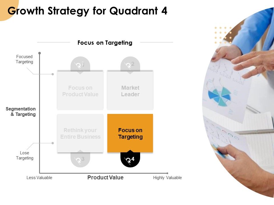 Growth_Strategy_And_Growth_Management_Implementation_Growth_Strategy_For_Quadrant_4_Ppt_Slides_Display_PDF_Slide_1.jpg