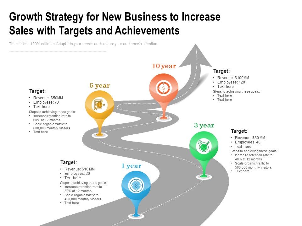 Growth_Strategy_For_New_Business_To_Increase_Sales_With_Targets_And_Achievements_Ppt_PowerPoint_Presentation_File_Formats_PDF_Slide_1.jpg