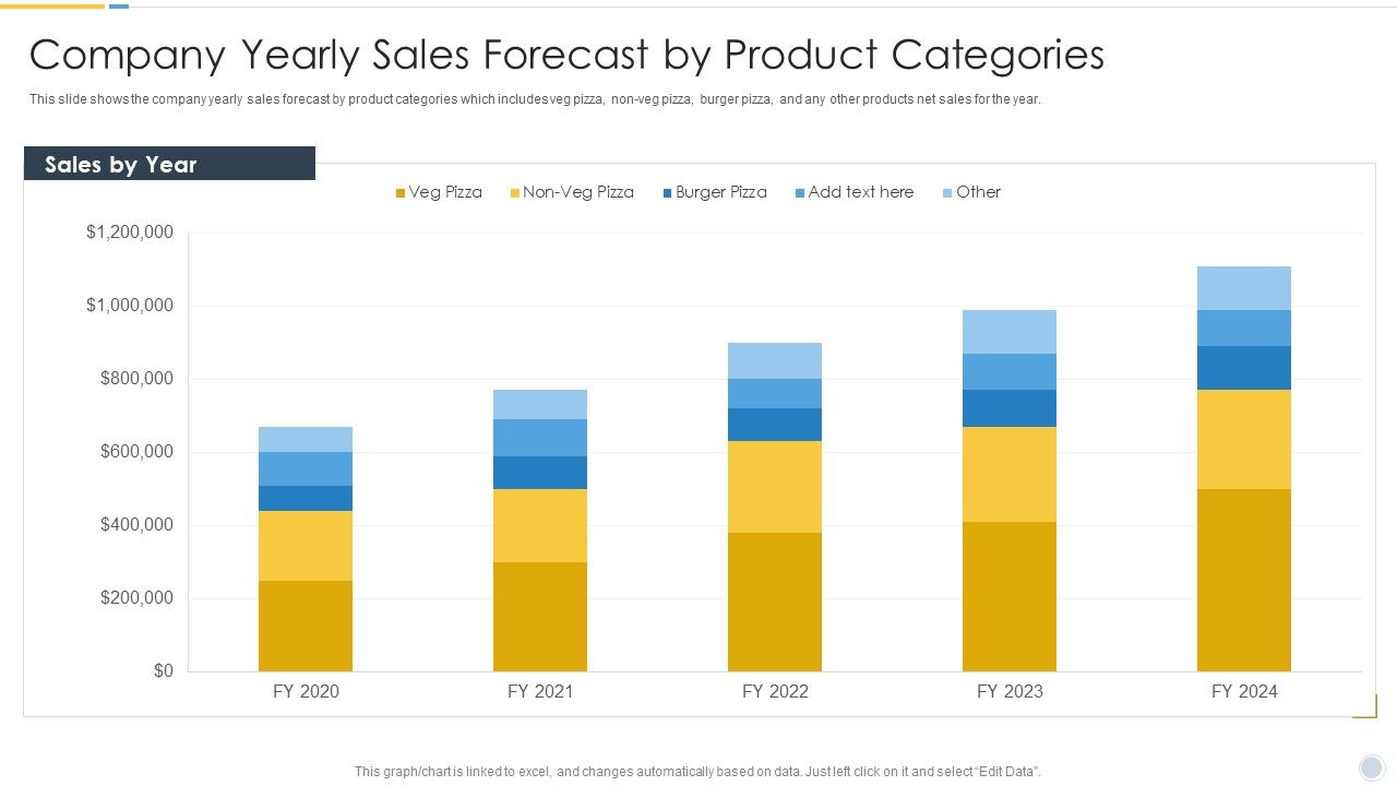 Growth_Strategy_For_Startup_Company_Company_Yearly_Sales_Forecast_By_Product_Categories_Ideas_PDF_Slide_1.jpg