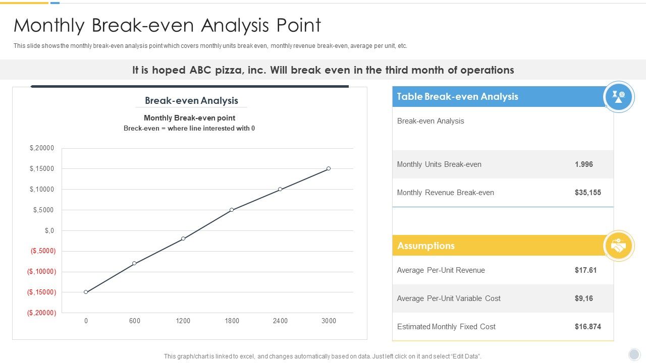 Growth_Strategy_For_Startup_Company_Monthly_Break_Even_Analysis_Point_Demonstration_PDF_Slide_1.jpg