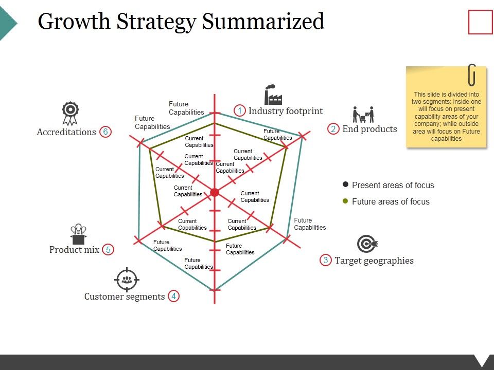 Growth_Strategy_Summarized_Ppt_PowerPoint_Presentation_Professional_Graphics_Download_Slide_1.jpg