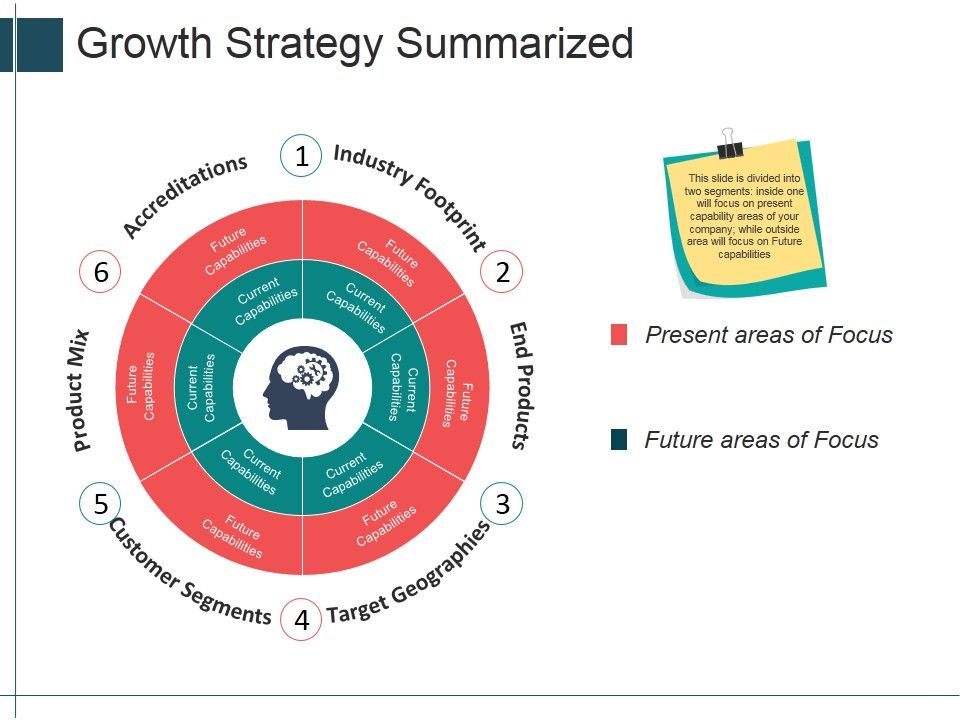 Growth_Strategy_Summarized_Ppt_PowerPoint_Presentation_Slides_Example_File_Slide_1.jpg