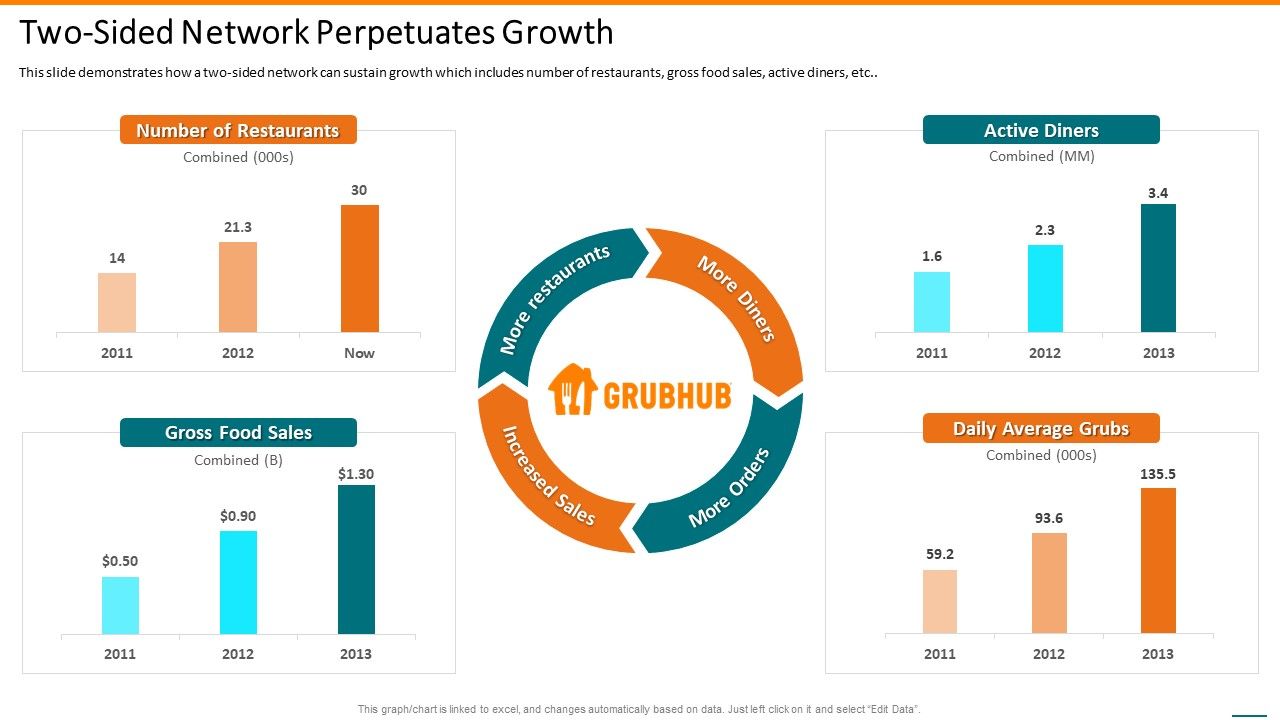 Grubhub_Fund_Raising_Elevator_Two-Sided_Network_Perpetuates_Growth_Formats_PDF_Slide_1.jpg