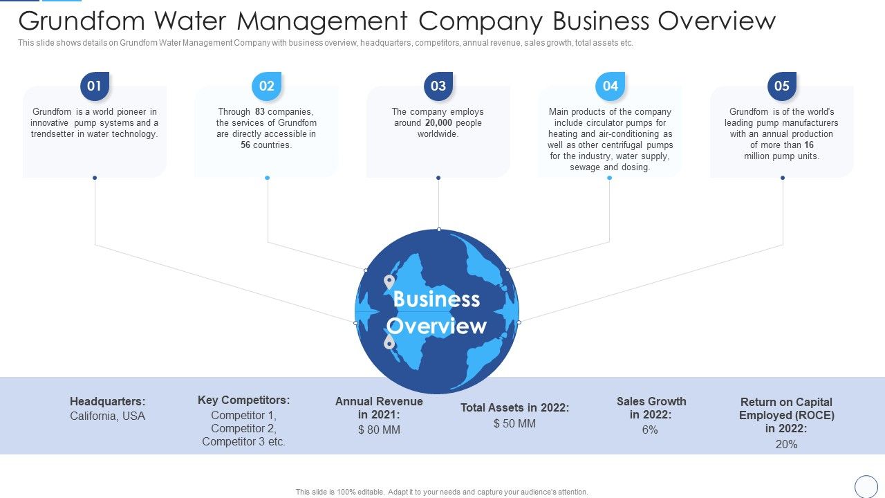 Grundfom_Water_Management_Company_Business_Overview_Microsoft_PDF_Slide_1.jpg