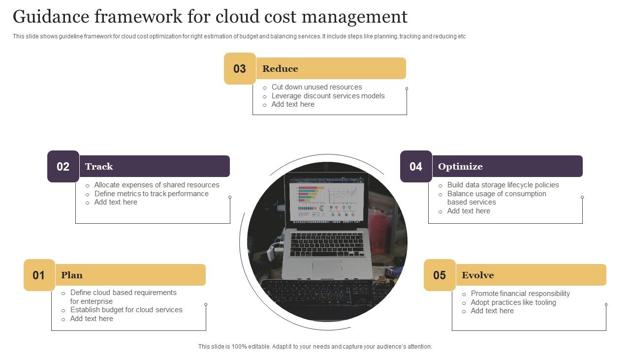 Guidance_Framework_For_Cloud_Cost_Management_Portrait_PDF_Slide_1.jpg