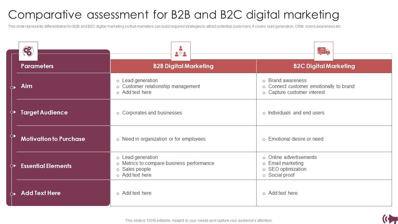 Guide_Digital_Advertising_Optimize_Lead_Targeting_Comparative_Assessment_For_B2B_And_B2C_Digital_Topics_PDF_Slide_1.jpg