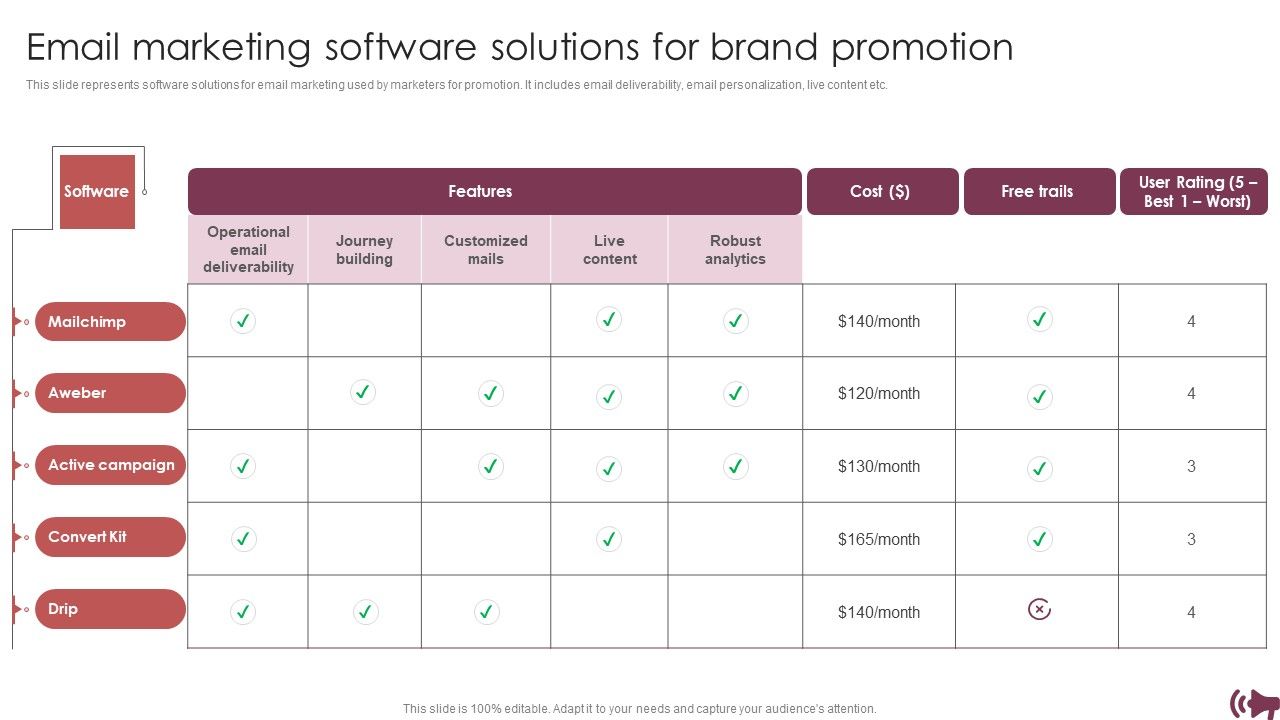 Guide_Digital_Advertising_Optimize_Lead_Targeting_Email_Marketing_Software_Solutions_For_Brand_Promotion_Topics_PDF_Slide_1.jpg