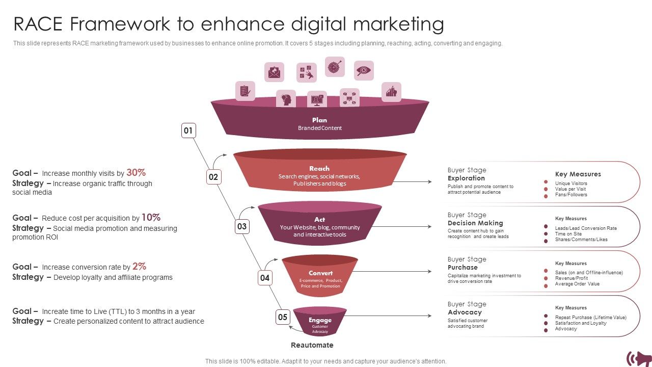 Guide_Digital_Advertising_Optimize_Lead_Targeting_RACE_Framework_To_Enhance_Digital_Marketing_Summary_PDF_Slide_1.jpg