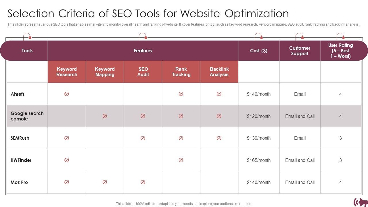 Guide_Digital_Advertising_Optimize_Lead_Targeting_Selection_Criteria_Of_Seo_Tools_For_Website_Optimization_Elements_PDF_Slide_1.jpg