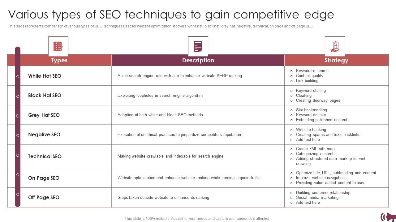 Guide_Digital_Advertising_Optimize_Lead_Targeting_Various_Types_Of_Seo_Techniques_To_Gain_Competitive_Edge_Ideas_PDF_Slide_1.jpg