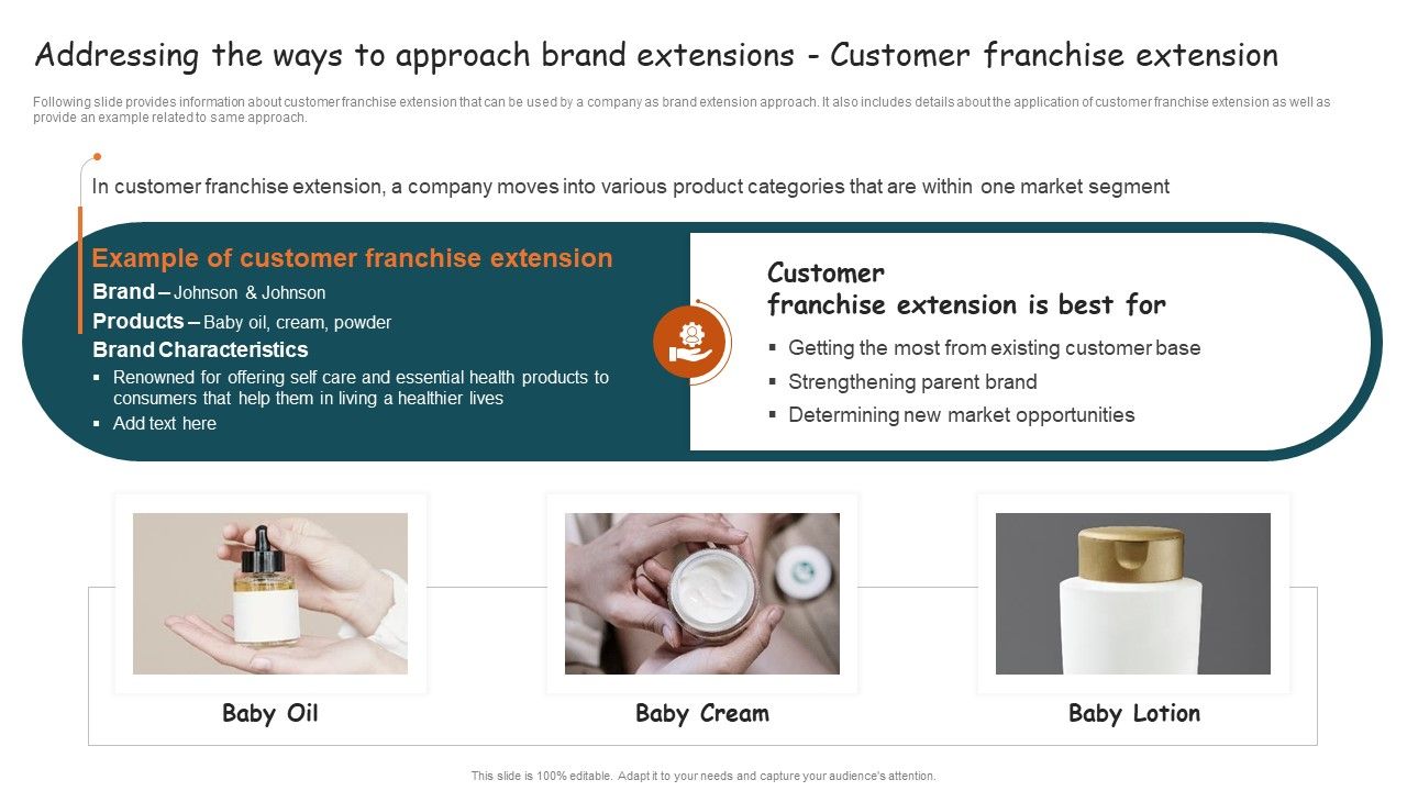 Guide_For_Brand_Addressing_The_Ways_To_Approach_Brand_Extensions_Customer_Rules_PDF_Slide_1.jpg