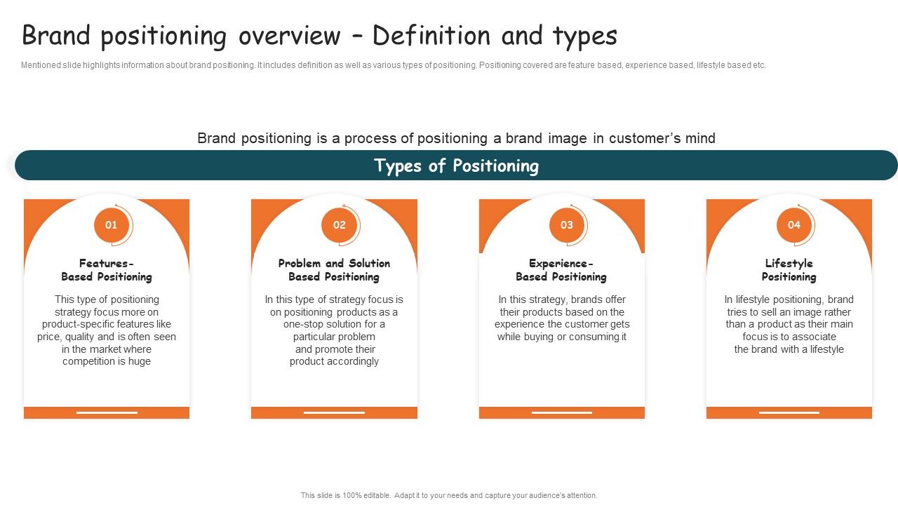 Guide_For_Brand_Brand_Positioning_Overview_Definition_And_Types_Summary_PDF_Slide_1.jpg