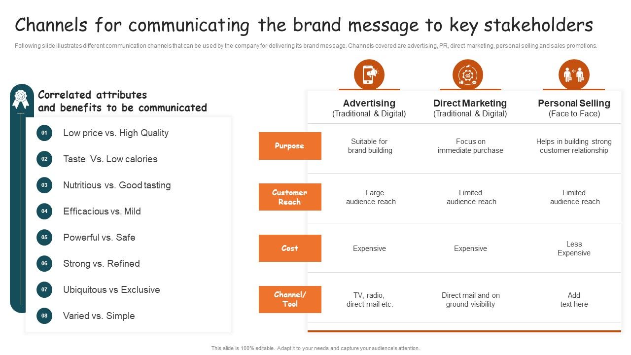 Guide_For_Brand_Channels_For_Communicating_The_Brand_Message_To_Key_Professional_PDF_Slide_1.jpg