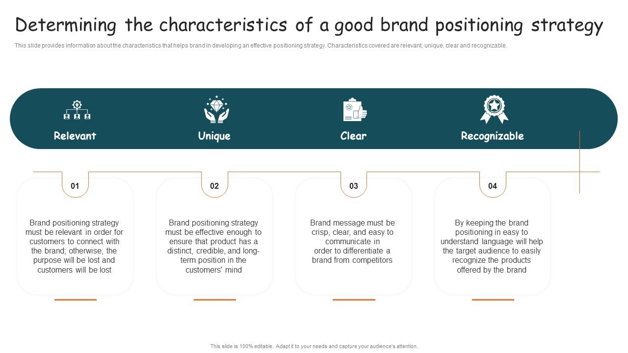 Guide_For_Brand_Determining_The_Characteristics_Of_A_Good_Brand_Positioning_Infographics_PDF_Slide_1.jpg