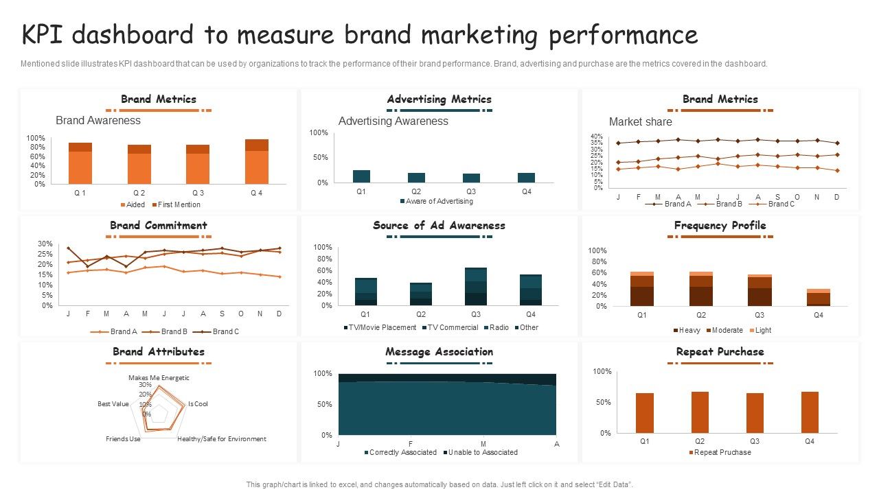 Guide_For_Brand_Kpi_Dashboard_To_Measure_Brand_Marketing_Performance_Professional_PDF_Slide_1.jpg