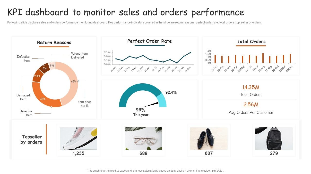 Guide_For_Brand_Kpi_Dashboard_To_Monitor_Sales_And_Orders_Performance_Brochure_PDF_Slide_1.jpg