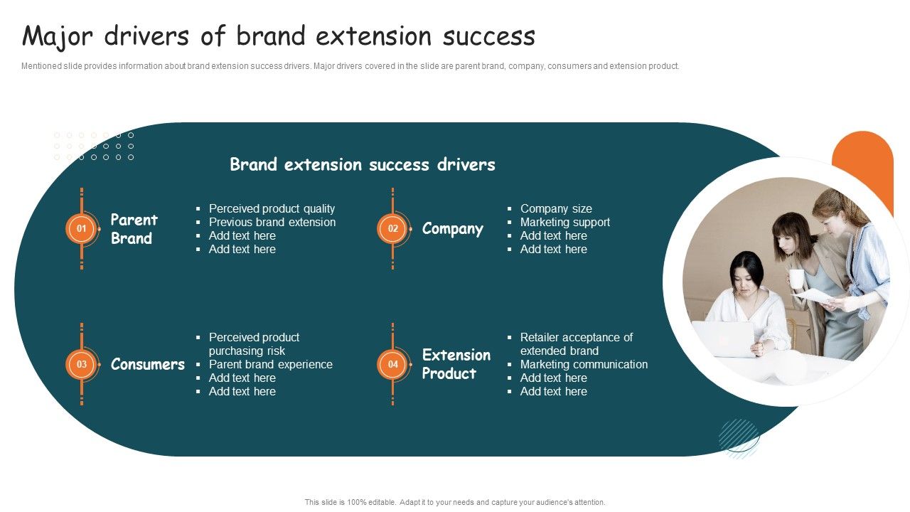 Guide_For_Brand_Major_Drivers_Of_Brand_Extension_Success_Inspiration_PDF_Slide_1.jpg