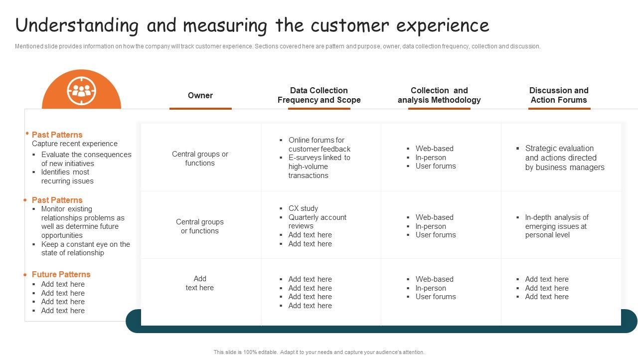 Guide_For_Brand_Understanding_And_Measuring_The_Customer_Experience_Professional_PDF_Slide_1.jpg