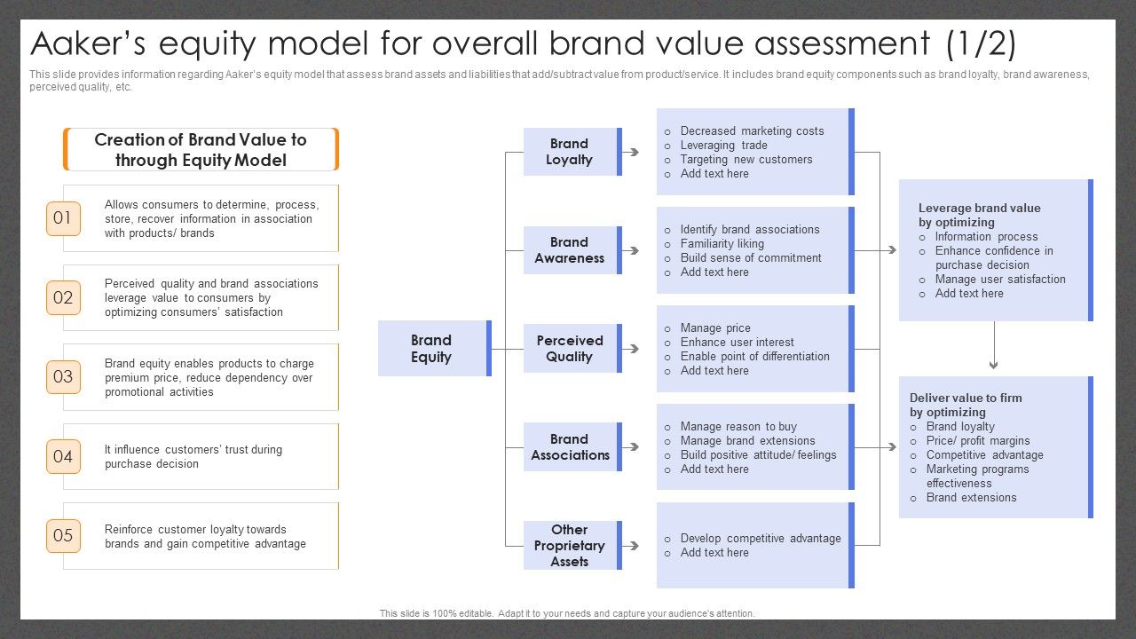 Guide_For_Effective_Brand_Aakers_Equity_Model_For_Overall_Brand_Value_Assessment_Microsoft_PDF_Slide_1.jpg