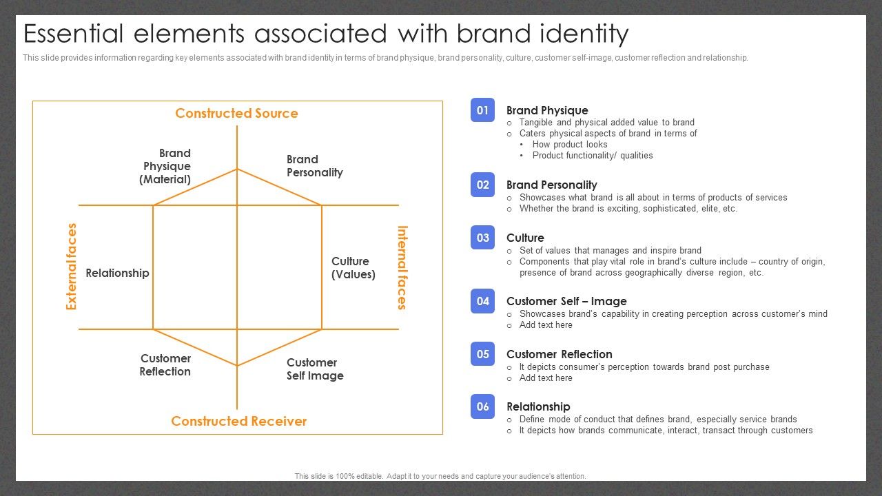 Guide_For_Effective_Brand_Essential_Elements_Associated_With_Brand_Identity_Formats_PDF_Slide_1.jpg