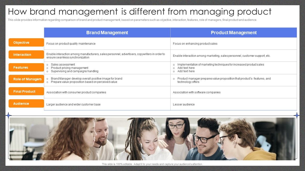 Guide_For_Effective_Brand_How_Brand_Management_Is_Different_From_Managing_Product_Demonstration_PDF_Slide_1.jpg
