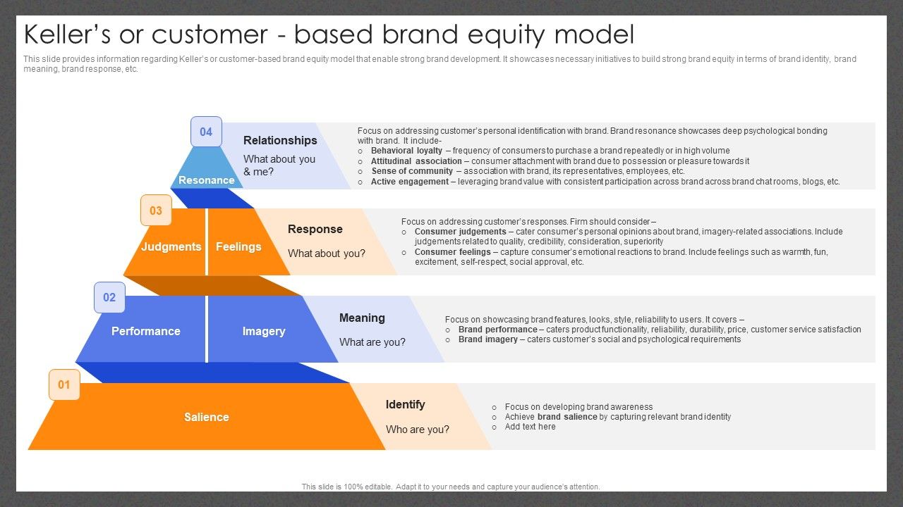 Guide_For_Effective_Brand_Kellers_Or_Customer_Based_Brand_Equity_Model_Guidelines_PDF_Slide_1.jpg