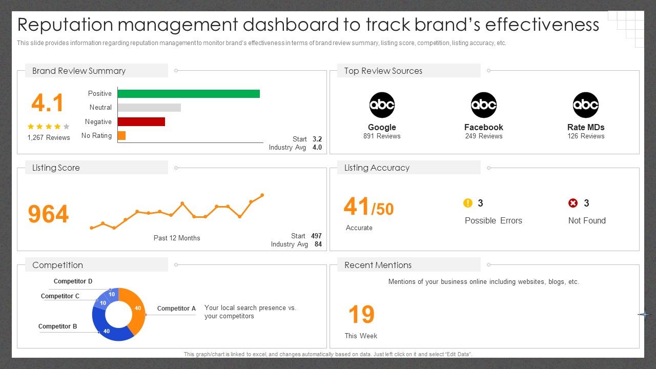 Guide_For_Effective_Brand_Reputation_Management_Dashboard_To_Track_Brands_Effectiveness_Summary_PDF_Slide_1.jpg