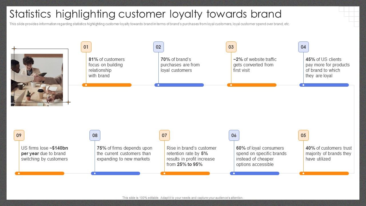 Guide_For_Effective_Brand_Statistics_Highlighting_Customer_Loyalty_Towards_Brand_Pictures_PDF_Slide_1.jpg