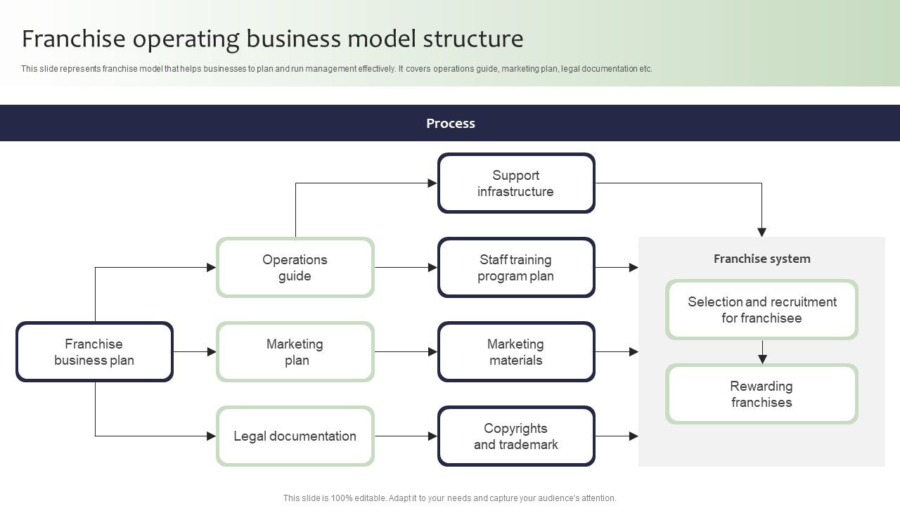 Guide_For_Global_Marketing_Franchise_Operating_Business_Model_Structure_Information_PDF_Slide_1.jpg
