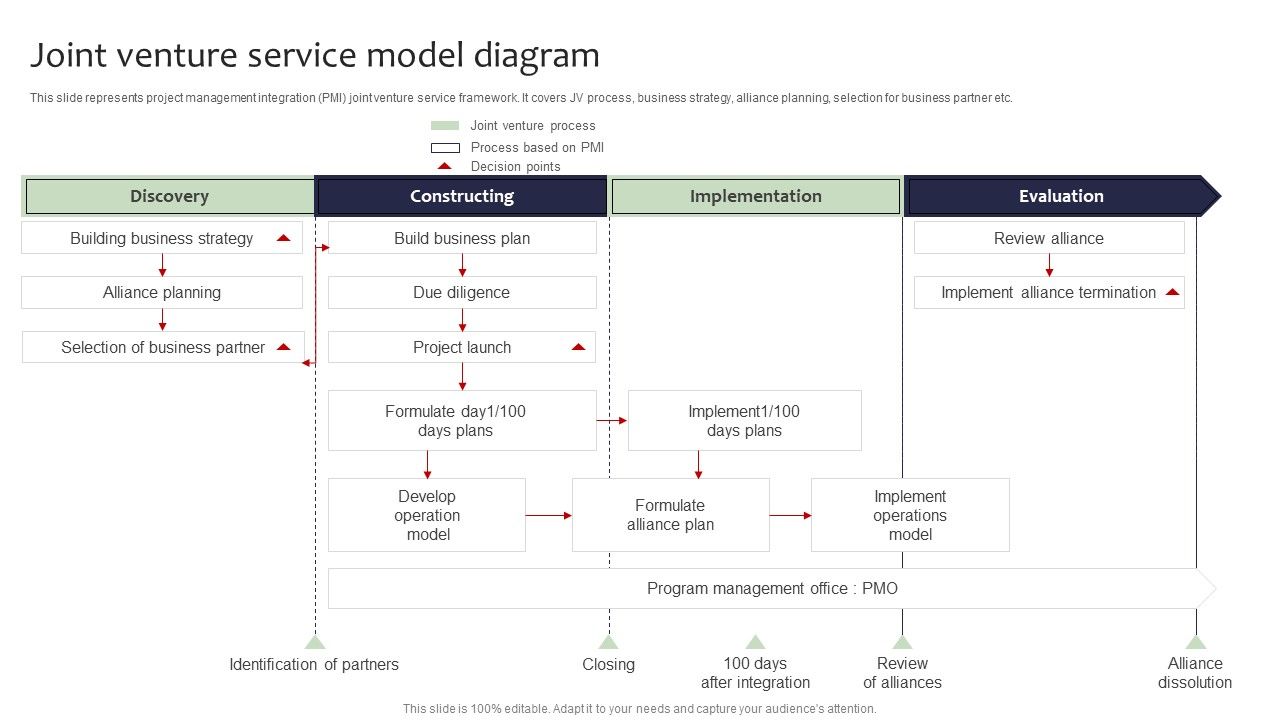Guide_For_Global_Marketing_Joint_Venture_Service_Model_Diagram_Demonstration_PDF_Slide_1.jpg
